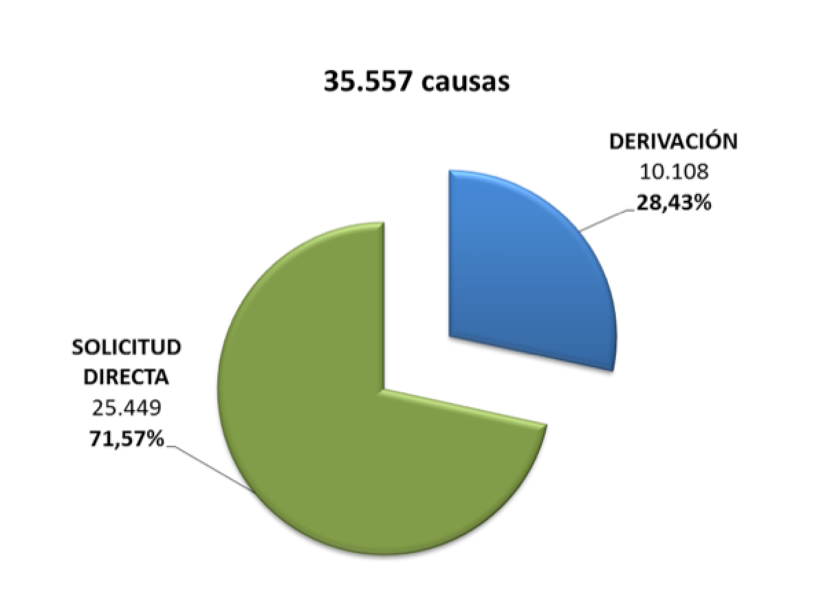 causas2014