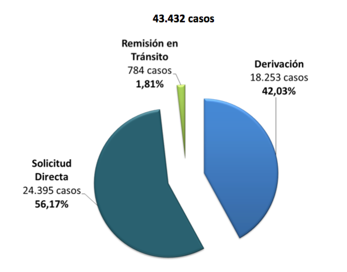 causas2015