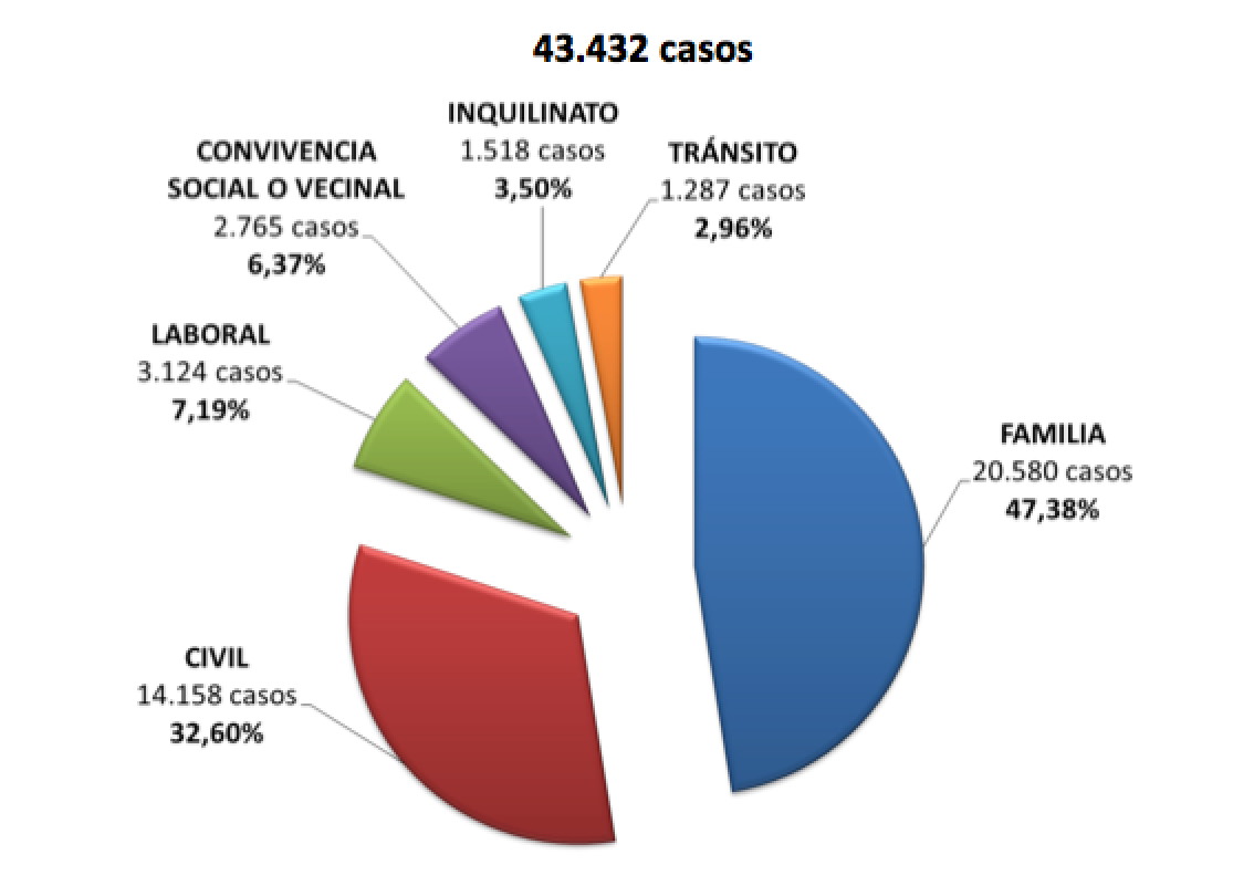 causasmaterias2015