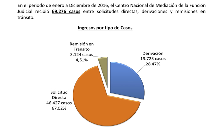 ingresodecausas2016