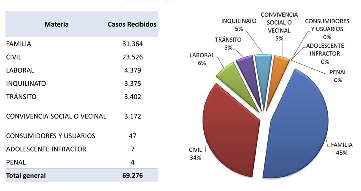 ingrsoscausastipo2016